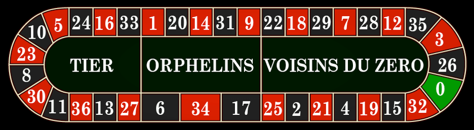 Dicas para Jogar Roleta no Bet365